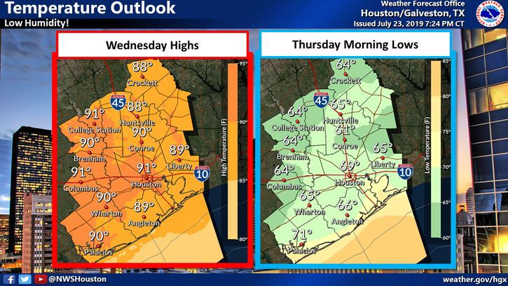 Temperature Outlook